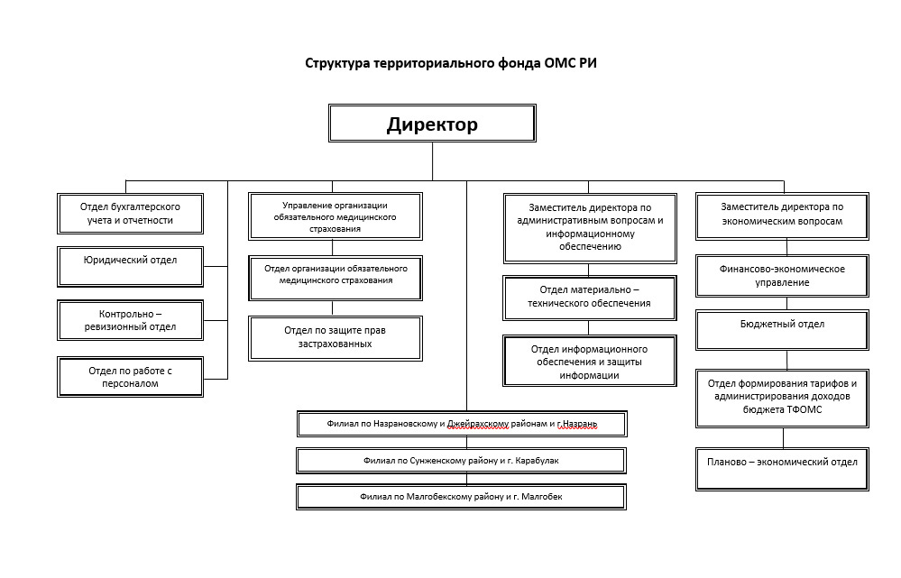 Структурная схема смо
